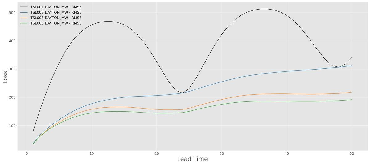 Data inspection and preparation page