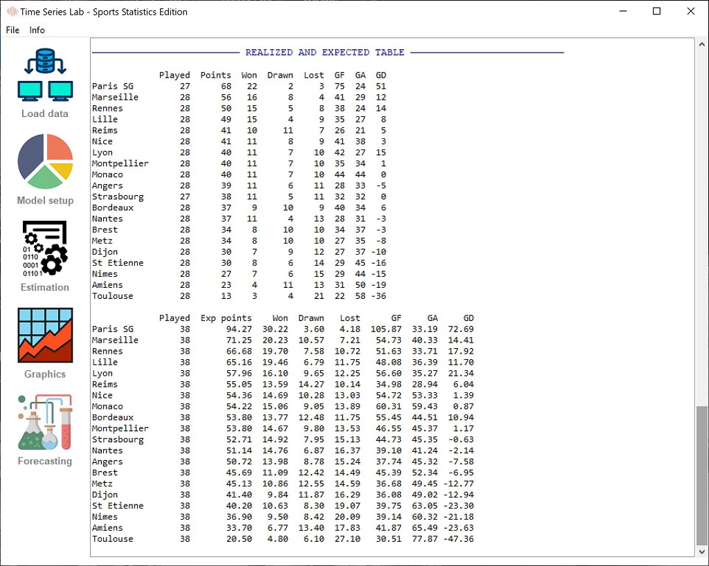 TSL final results