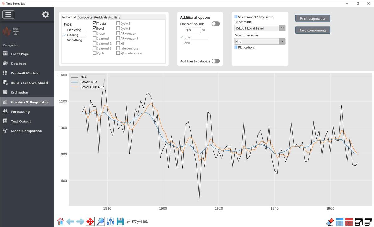Time Series Lab Graph page