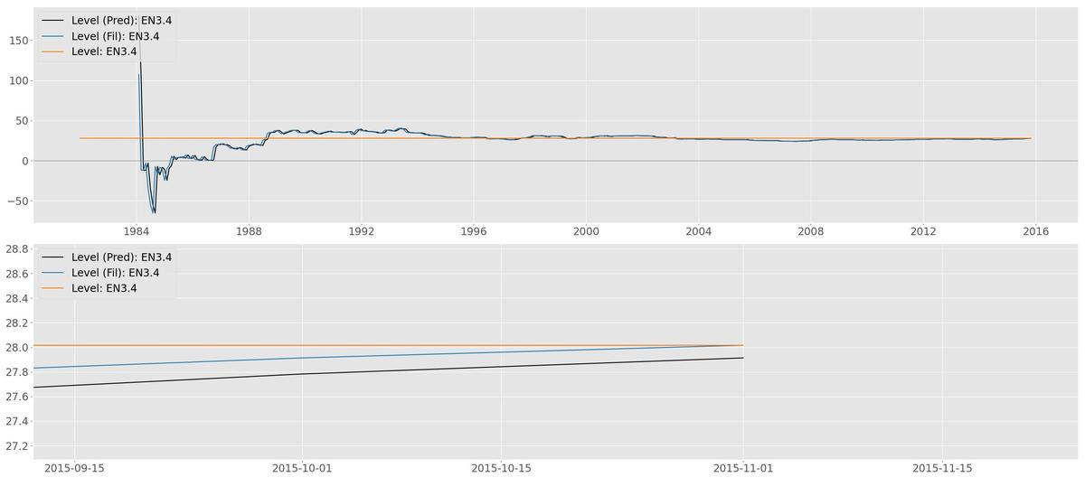 Data inspection and preparation page