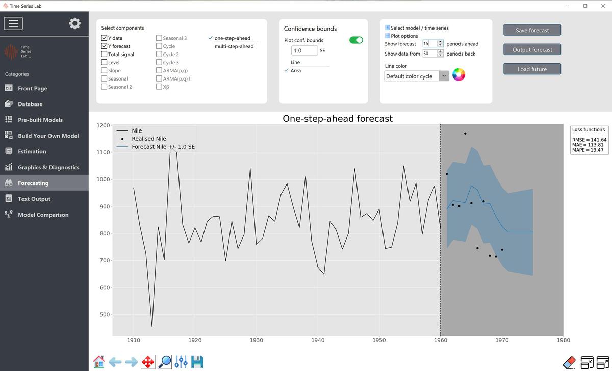 Forecasting page of TSL