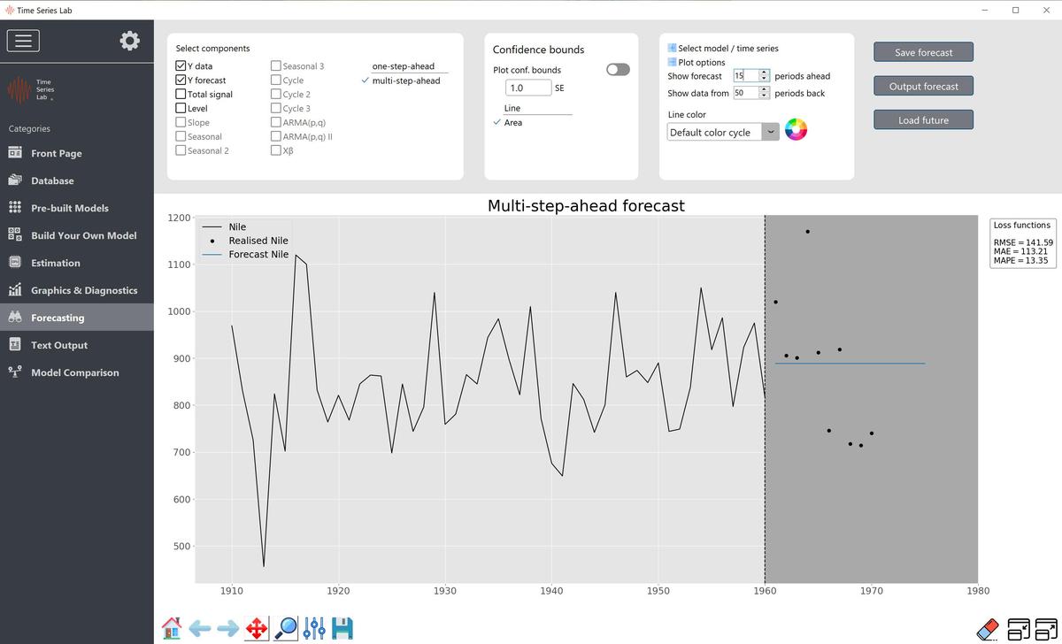 Multi-step-ahead forecast for Local Level model