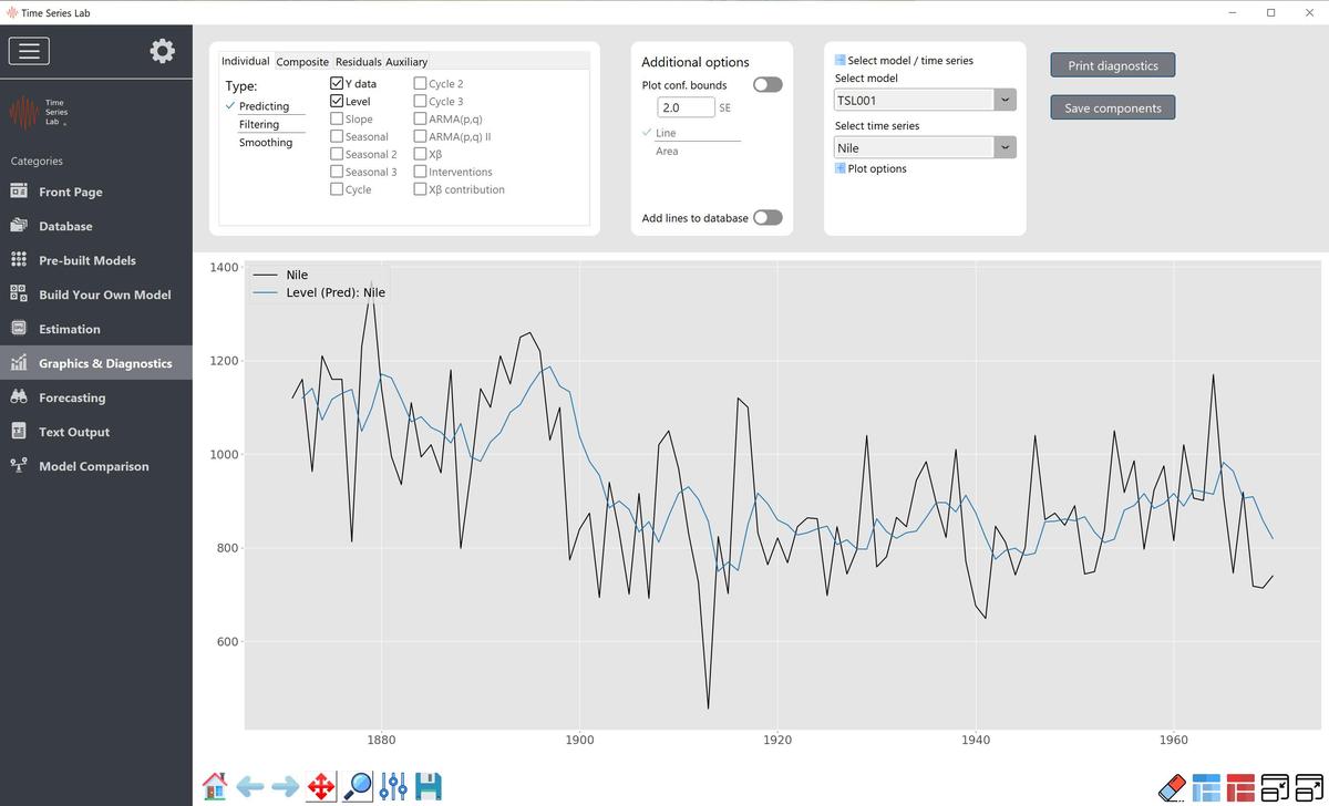 Graphical output for Nile data and Local Level model