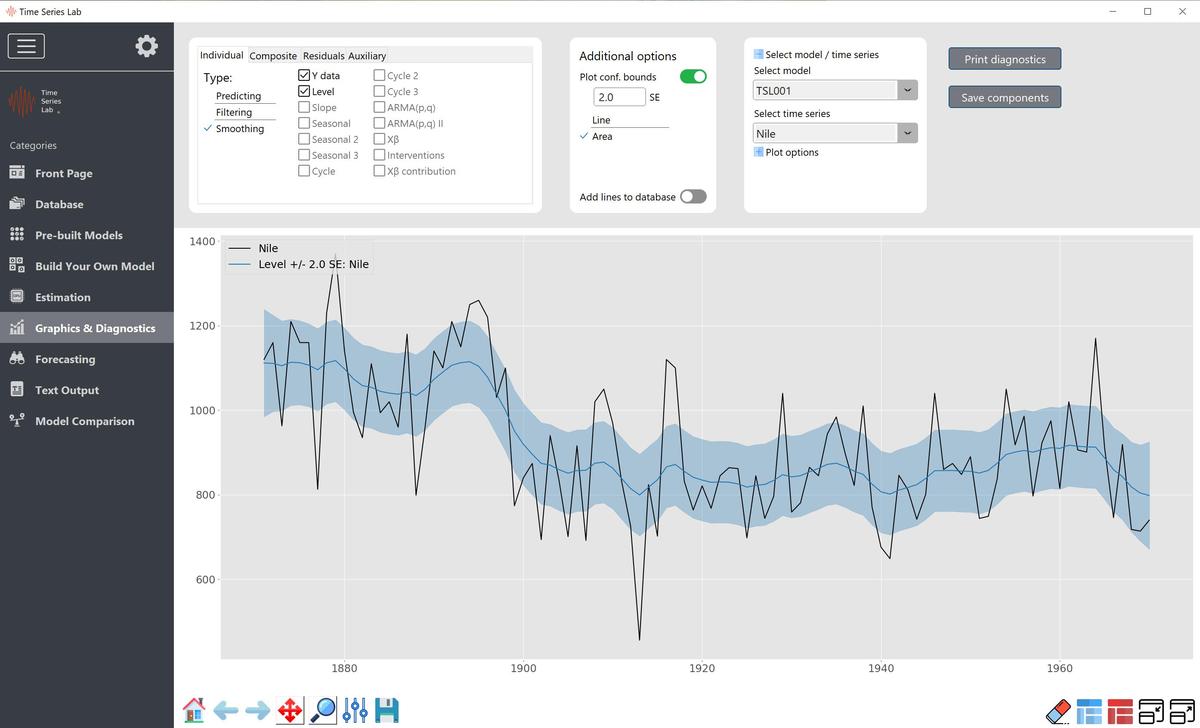 Graphical output for Nile data and Local Level model